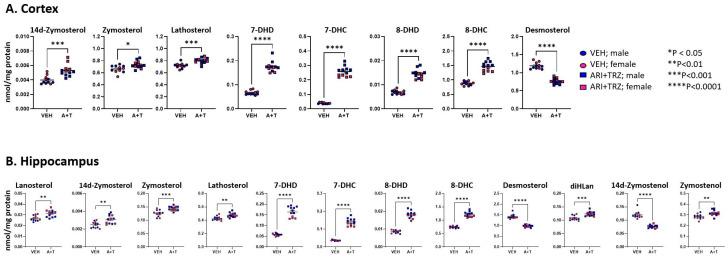 https://cdn.ncbi.nlm.nih.gov/pmc/blobs/e75b/10526910/0815a5c2f84e/biomolecules-13-01321-g003.jpg