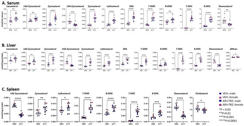 https://cdn.ncbi.nlm.nih.gov/pmc/blobs/e75b/10526910/3729a14c1fb7/biomolecules-13-01321-g001.jpg