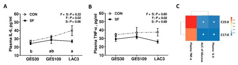 https://cdn.ncbi.nlm.nih.gov/pmc/blobs/e75b/7013540/0ef6305f92c8/ijms-21-00635-g006.jpg