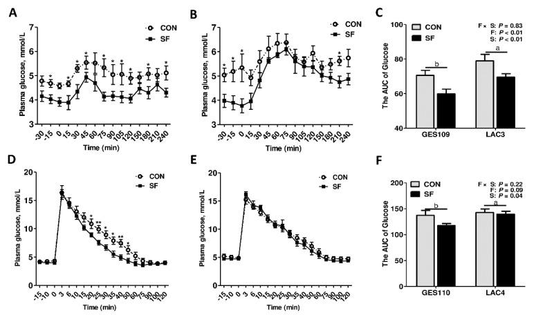https://cdn.ncbi.nlm.nih.gov/pmc/blobs/e75b/7013540/aef5ec318cae/ijms-21-00635-g005.jpg