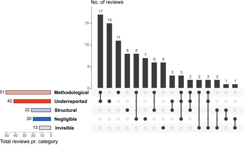 https://cdn.ncbi.nlm.nih.gov/pmc/blobs/e75c/11580664/0f19a611d930/peerj-12-18466-g002.jpg