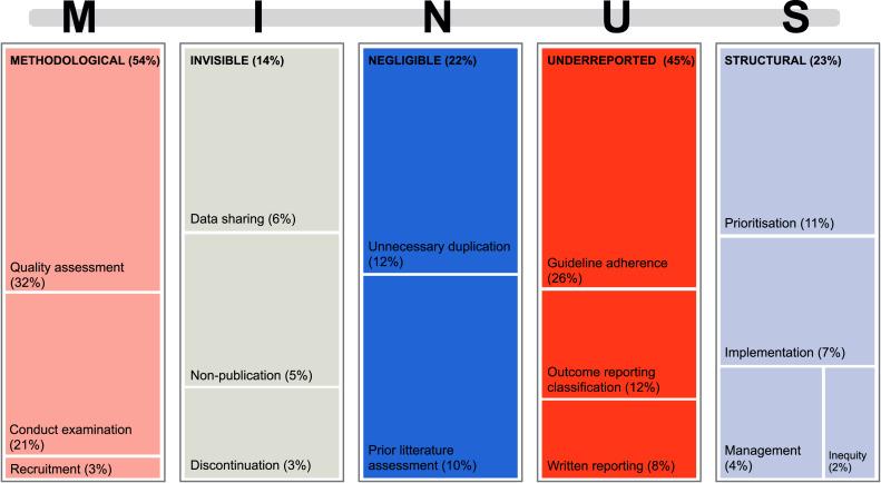 https://cdn.ncbi.nlm.nih.gov/pmc/blobs/e75c/11580664/ea4a31245ff3/peerj-12-18466-g003.jpg
