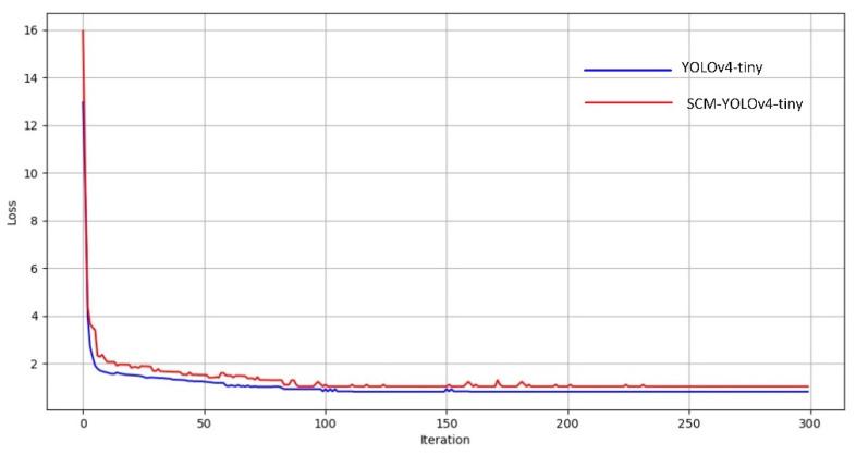 https://cdn.ncbi.nlm.nih.gov/pmc/blobs/e75e/9460346/243fb1e16f00/sensors-22-06702-g014.jpg