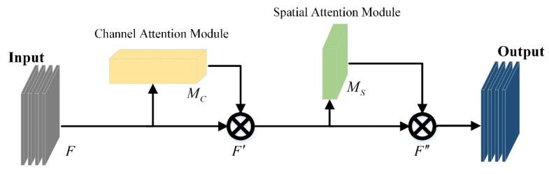 https://cdn.ncbi.nlm.nih.gov/pmc/blobs/e75e/9460346/2fd012e7e255/sensors-22-06702-g007.jpg