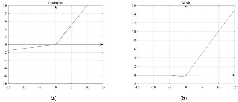 https://cdn.ncbi.nlm.nih.gov/pmc/blobs/e75e/9460346/314528b9763b/sensors-22-06702-g004.jpg