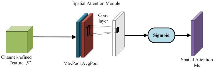 https://cdn.ncbi.nlm.nih.gov/pmc/blobs/e75e/9460346/4abc51fc9639/sensors-22-06702-g009.jpg
