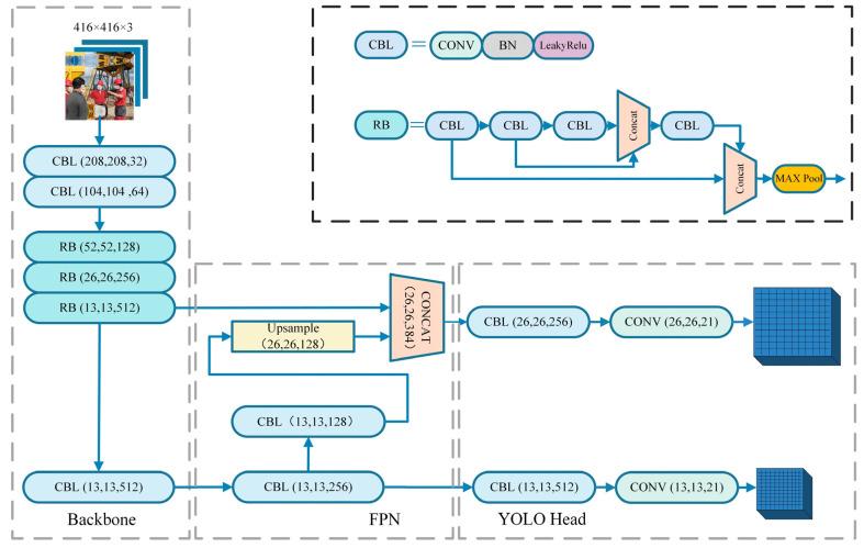 https://cdn.ncbi.nlm.nih.gov/pmc/blobs/e75e/9460346/7b33251951b4/sensors-22-06702-g001.jpg