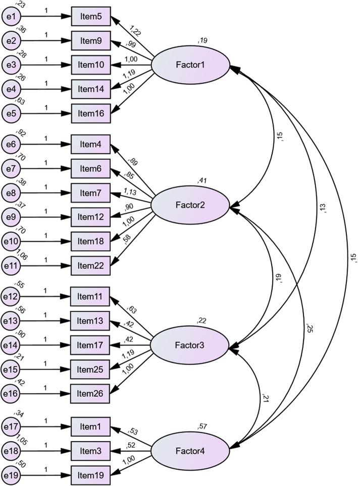 https://cdn.ncbi.nlm.nih.gov/pmc/blobs/e75f/8017827/a47e01f7ddac/12909_2021_2626_Fig3_HTML.jpg