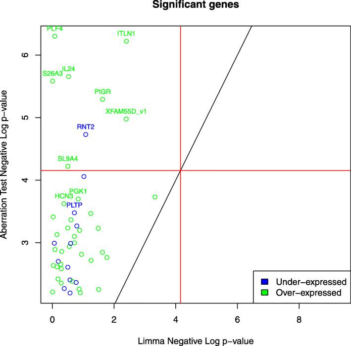 https://cdn.ncbi.nlm.nih.gov/pmc/blobs/e760/8066476/89c7e2a67042/13073_2021_864_Fig8_HTML.jpg