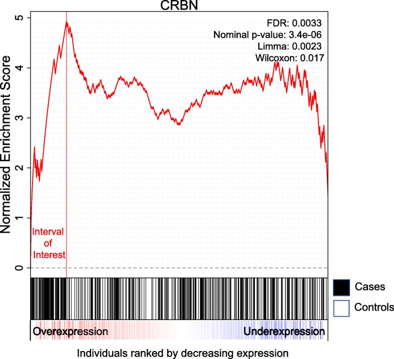 https://cdn.ncbi.nlm.nih.gov/pmc/blobs/e760/8066476/9710de4c1f5a/13073_2021_864_Fig1_HTML.jpg