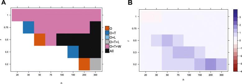 https://cdn.ncbi.nlm.nih.gov/pmc/blobs/e760/8066476/99f3cc278e5f/13073_2021_864_Fig6_HTML.jpg