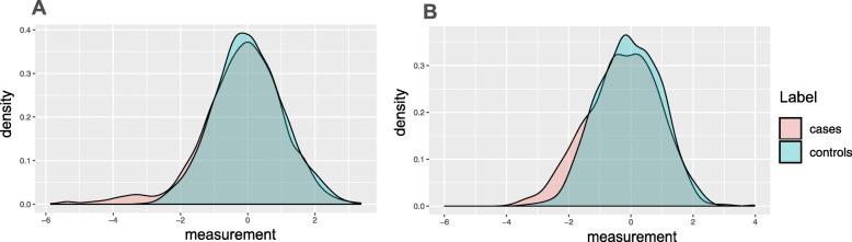 https://cdn.ncbi.nlm.nih.gov/pmc/blobs/e760/8066476/b0c91cd74913/13073_2021_864_Fig2_HTML.jpg