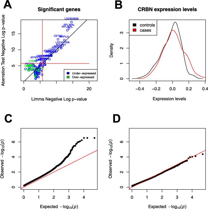 https://cdn.ncbi.nlm.nih.gov/pmc/blobs/e760/8066476/cb264283a84e/13073_2021_864_Fig7_HTML.jpg