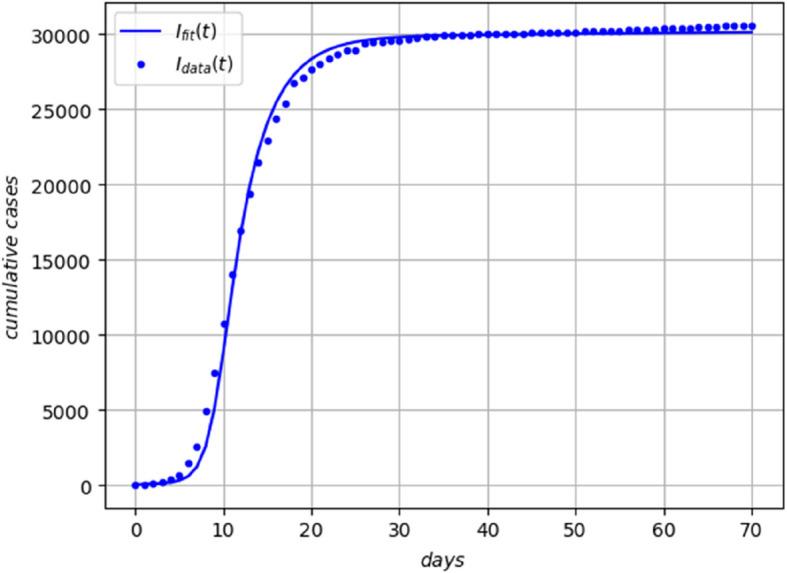 https://cdn.ncbi.nlm.nih.gov/pmc/blobs/e763/11980250/19a4d67d4436/12879_2025_10873_Fig3_HTML.jpg