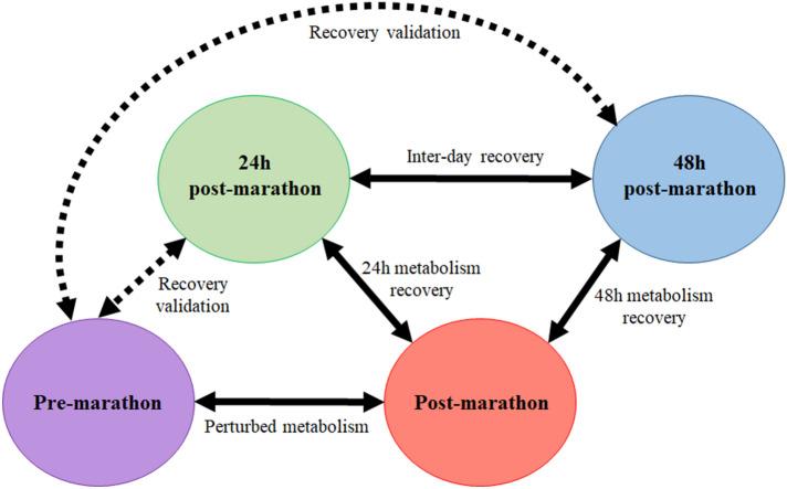 https://cdn.ncbi.nlm.nih.gov/pmc/blobs/e763/7338546/05e0c07c9730/41598_2020_67884_Fig1_HTML.jpg