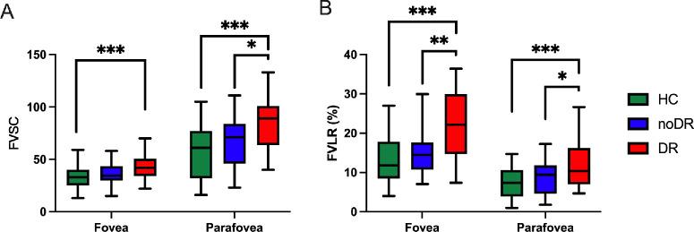 https://cdn.ncbi.nlm.nih.gov/pmc/blobs/e766/11636659/02aedbf9a54a/iovs-65-14-21-f006.jpg