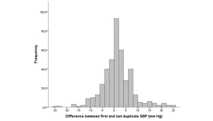 https://cdn.ncbi.nlm.nih.gov/pmc/blobs/e768/6607776/fa31f8fbabc9/jmir_v21i6e11164_fig4.jpg