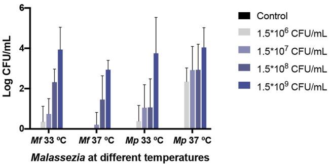 https://cdn.ncbi.nlm.nih.gov/pmc/blobs/e769/7214729/78a10ff26937/fcimb-10-00199-g0006.jpg