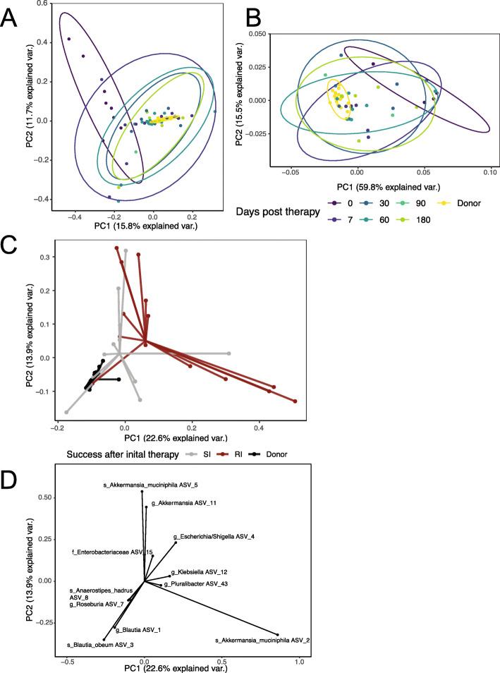 https://cdn.ncbi.nlm.nih.gov/pmc/blobs/e769/7888090/a43345210ce5/13073_2021_843_Fig3_HTML.jpg