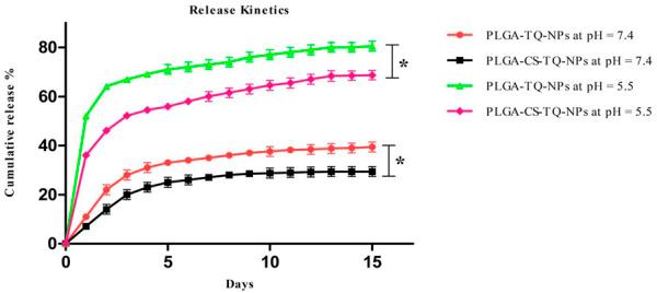 https://cdn.ncbi.nlm.nih.gov/pmc/blobs/e769/9945229/11c7ac8b533a/fchem-11-1044953-g005.jpg