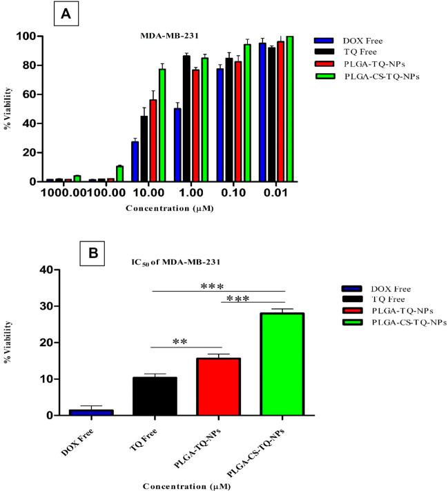 https://cdn.ncbi.nlm.nih.gov/pmc/blobs/e769/9945229/5e609e1bb711/fchem-11-1044953-g008.jpg