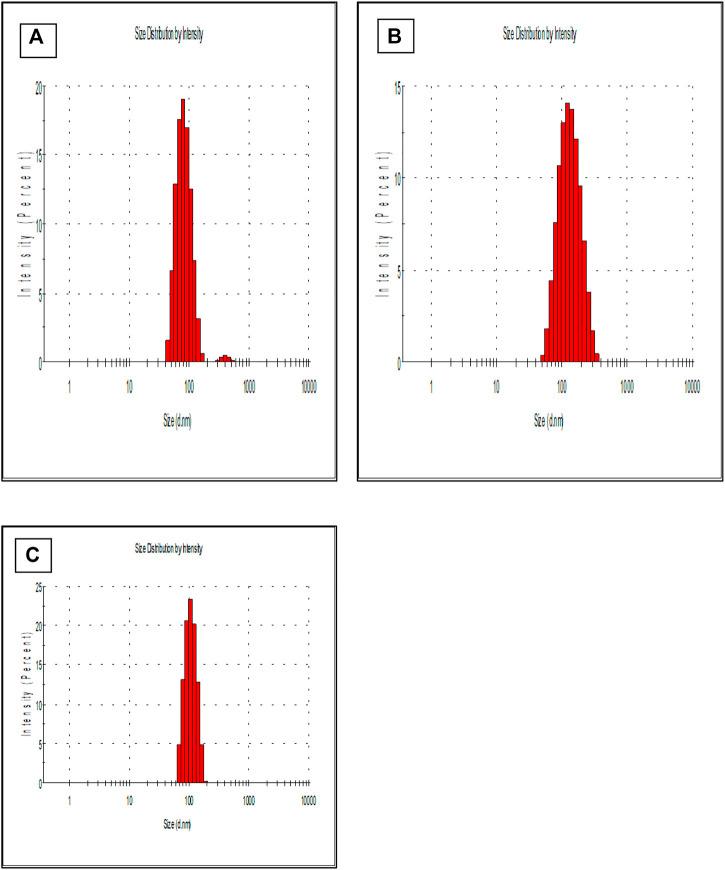 https://cdn.ncbi.nlm.nih.gov/pmc/blobs/e769/9945229/e442f4cafefe/fchem-11-1044953-g001.jpg