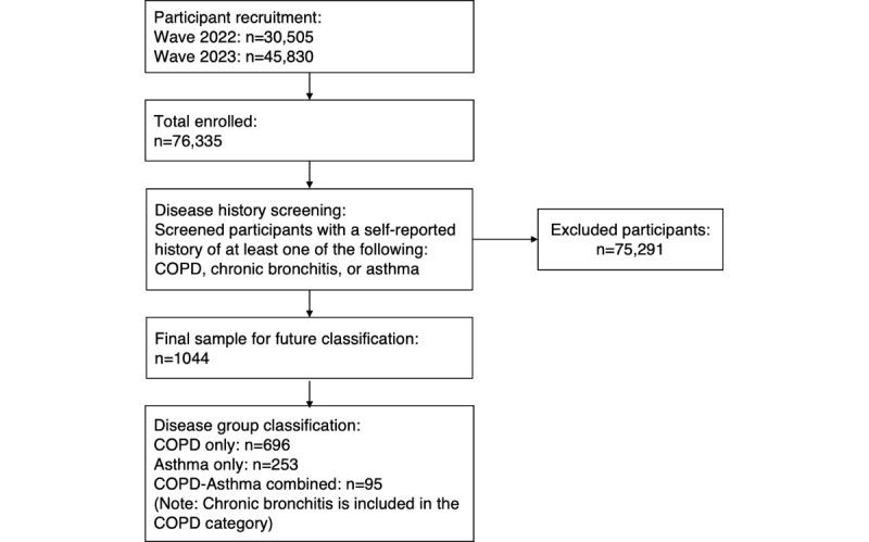 https://cdn.ncbi.nlm.nih.gov/pmc/blobs/e76b/12089862/1814dbbbac9e/jmir_v27i1e70822_fig1.jpg