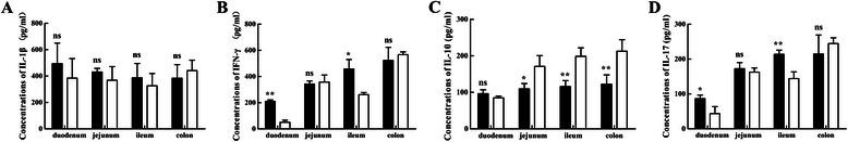 https://cdn.ncbi.nlm.nih.gov/pmc/blobs/e76e/4426540/f7354915b4f9/12876_2015_272_Fig2_HTML.jpg