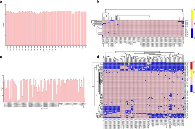 https://cdn.ncbi.nlm.nih.gov/pmc/blobs/e76f/11557581/68ded38f17c9/41598_2024_75228_Fig3_HTML.jpg