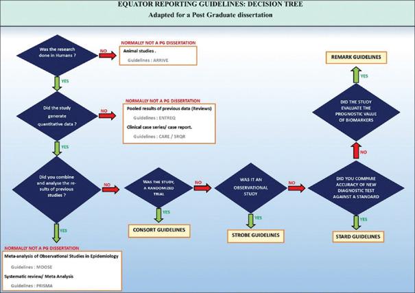 https://cdn.ncbi.nlm.nih.gov/pmc/blobs/e76f/8929320/bacff13a0ff9/IJA-66-34-g006.jpg