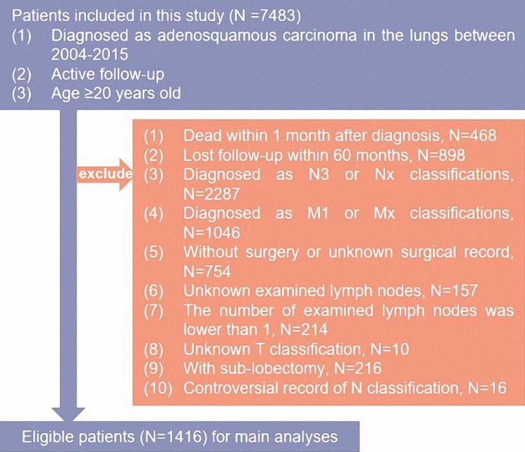 https://cdn.ncbi.nlm.nih.gov/pmc/blobs/e770/9218197/c303e906f12e/fsurg-09-909810-g001.jpg