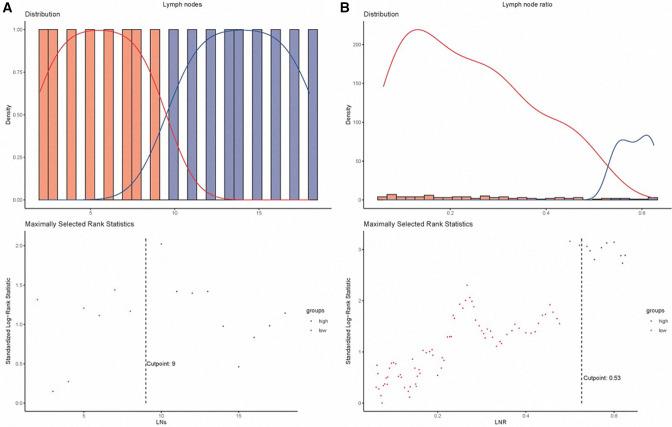 https://cdn.ncbi.nlm.nih.gov/pmc/blobs/e770/9218197/de8df8b7abd5/fsurg-09-909810-g002.jpg