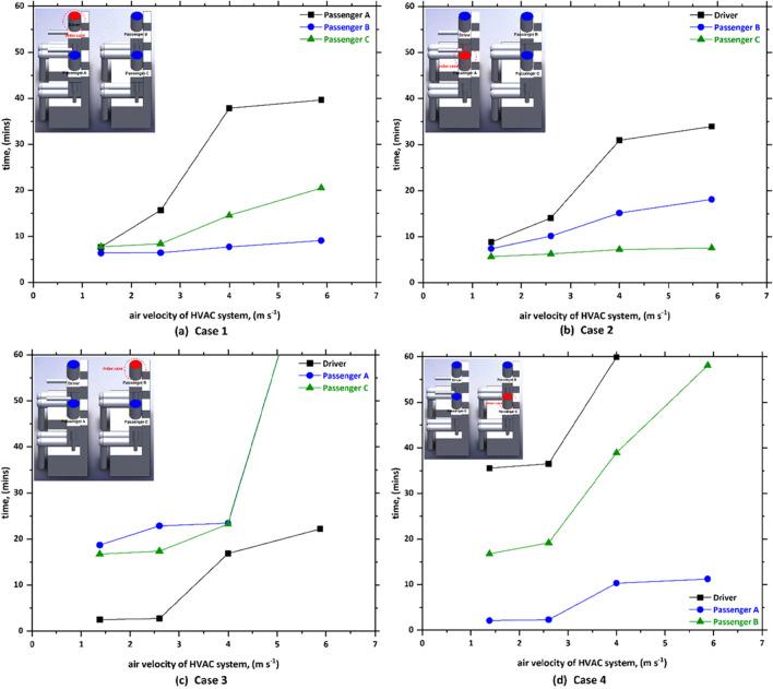 https://cdn.ncbi.nlm.nih.gov/pmc/blobs/e770/9395468/521e55b8f798/11356_2022_19824_Fig7_HTML.jpg