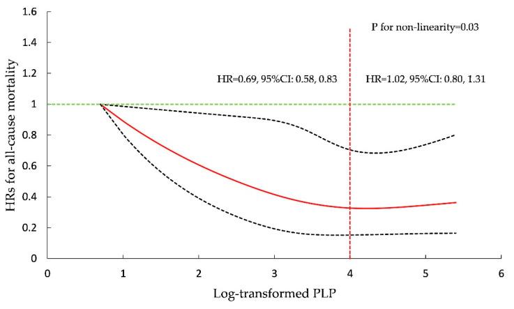 https://cdn.ncbi.nlm.nih.gov/pmc/blobs/e771/8472743/ea80c9c2ccca/nutrients-13-02977-g001.jpg