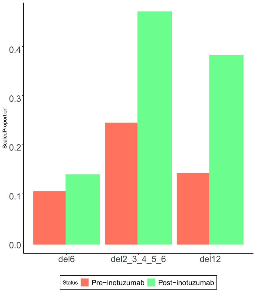 https://cdn.ncbi.nlm.nih.gov/pmc/blobs/e772/10521068/212d8bb3ba61/f1000research-12-142177-g0003.jpg