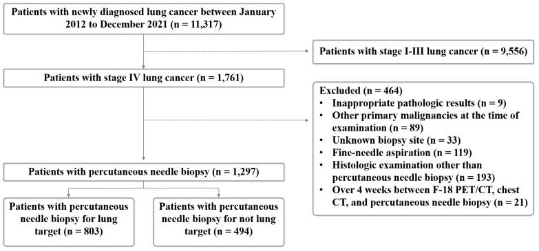 https://cdn.ncbi.nlm.nih.gov/pmc/blobs/e772/10813933/be6d60a2a827/diagnostics-14-00153-g001.jpg