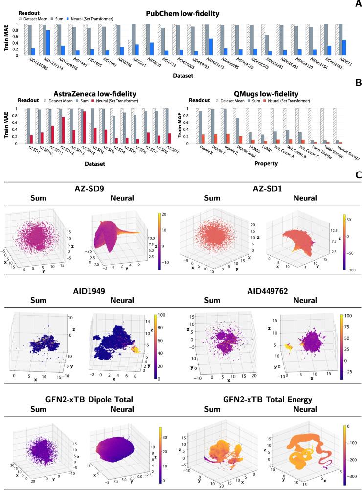 https://cdn.ncbi.nlm.nih.gov/pmc/blobs/e772/11258334/c64d8ca85c13/41467_2024_45566_Fig3_HTML.jpg