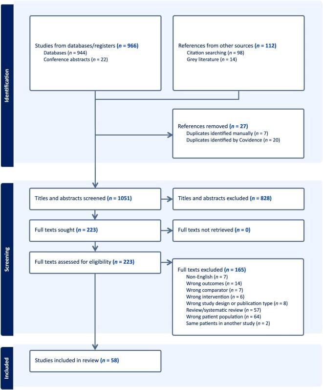 https://cdn.ncbi.nlm.nih.gov/pmc/blobs/e775/12280278/4b8c7bb29f22/sfaf187fig1.jpg