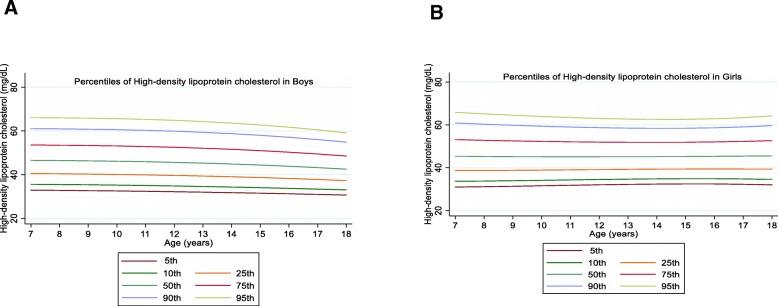 https://cdn.ncbi.nlm.nih.gov/pmc/blobs/e775/6993517/2ac64c4348f3/12944_2020_1186_Fig4_HTML.jpg