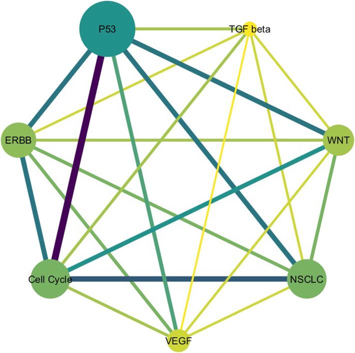 https://cdn.ncbi.nlm.nih.gov/pmc/blobs/e775/8507163/c718fca544e2/12863_2021_986_Fig2_HTML.jpg