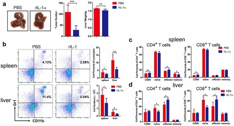 https://cdn.ncbi.nlm.nih.gov/pmc/blobs/e778/9225674/24a3f4990d81/KONI_A_2088467_F0004_OC.jpg
