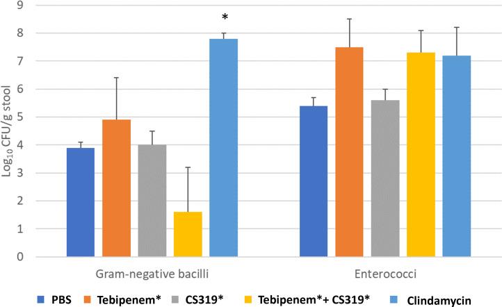 https://cdn.ncbi.nlm.nih.gov/pmc/blobs/e779/12054177/a7b13ebcc4e1/spectrum.02346-24.f002.jpg