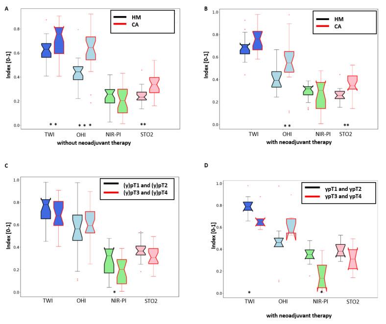 https://cdn.ncbi.nlm.nih.gov/pmc/blobs/e779/7956537/b0b5a9e3f861/cancers-13-00967-g004.jpg