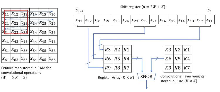 https://cdn.ncbi.nlm.nih.gov/pmc/blobs/e77b/8003074/4d245aabb78b/sensors-21-02123-g005.jpg