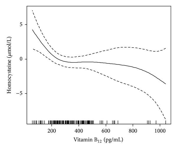 https://cdn.ncbi.nlm.nih.gov/pmc/blobs/e77d/4071945/cc6790664289/JDR2014-807209.001.jpg