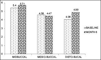 https://cdn.ncbi.nlm.nih.gov/pmc/blobs/e77e/4847463/dd334bef27cc/JISP-20-167-g006.jpg