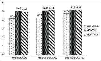 https://cdn.ncbi.nlm.nih.gov/pmc/blobs/e77e/4847463/e2a939ee6d43/JISP-20-167-g005.jpg