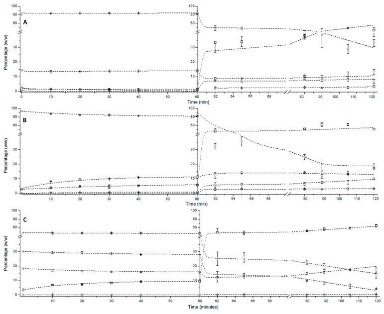 https://cdn.ncbi.nlm.nih.gov/pmc/blobs/e782/11679688/223d91d51f62/molecules-29-06032-g001.jpg