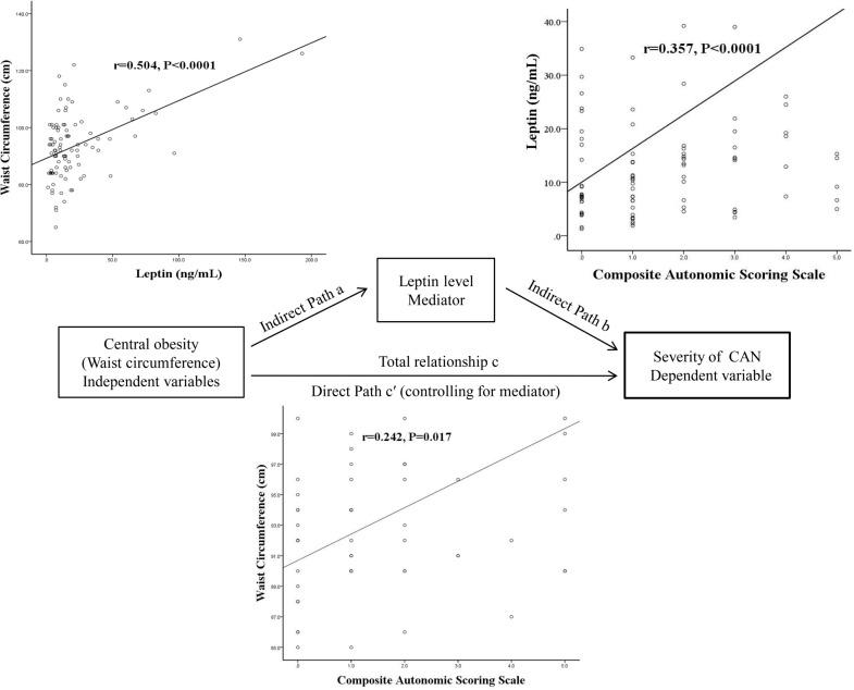 https://cdn.ncbi.nlm.nih.gov/pmc/blobs/e782/7574496/c5f54d396bf2/12967_2020_2559_Fig1_HTML.jpg