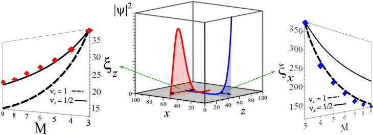 https://cdn.ncbi.nlm.nih.gov/pmc/blobs/e782/8602304/7347809009e3/41598_2021_1888_Fig7_HTML.jpg